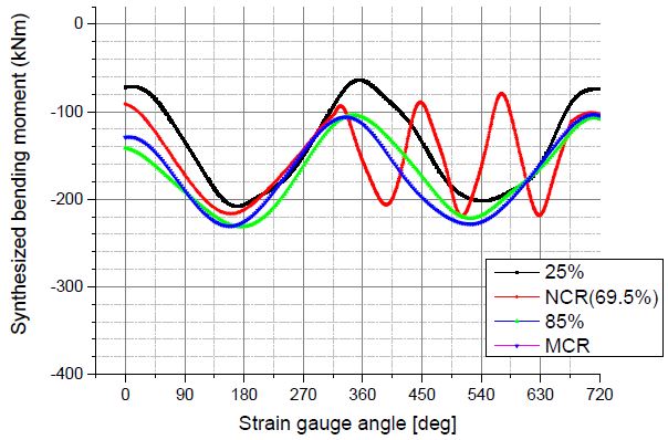 Figure 10:
