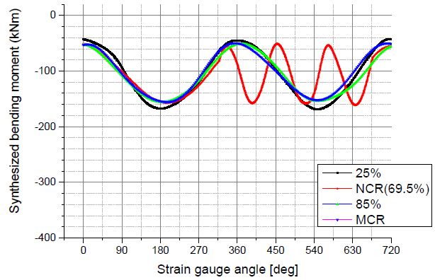 Figure 11: