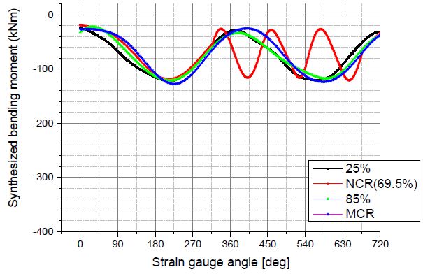 Figure 12: