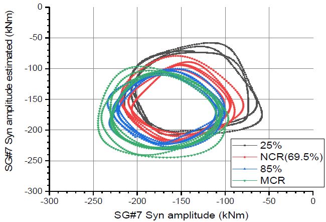 Figure 13:
