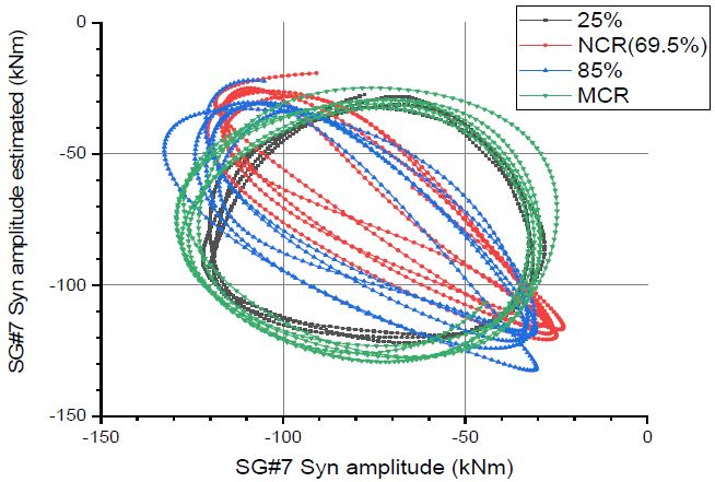 Figure 15: