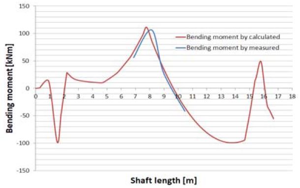 Figure 17: