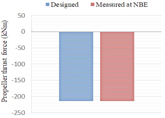 Figure 18: