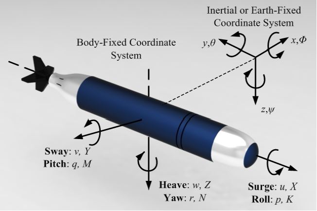 Figure 1: