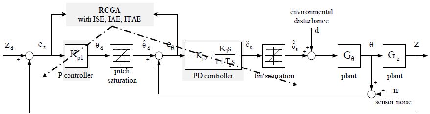 Figure 2: