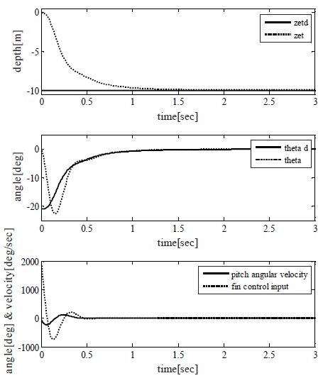 Figure 3: