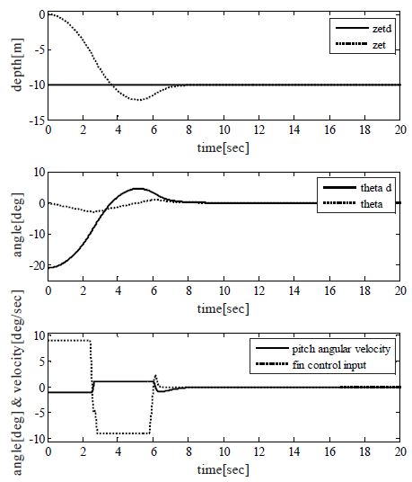 Figure 4: