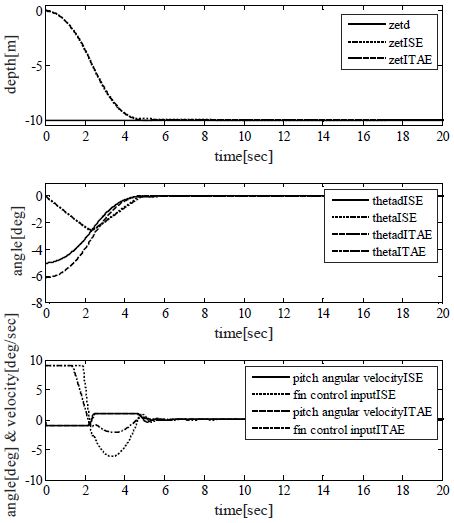 Figure 5: