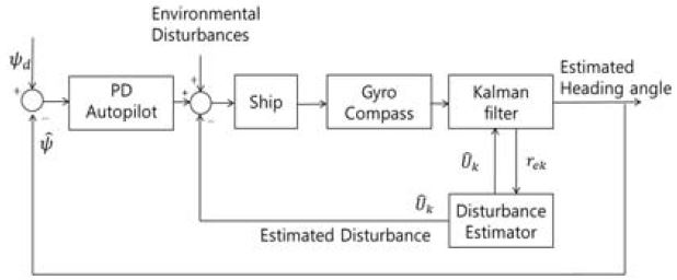 Figure 1: