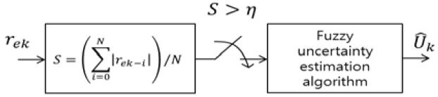 Figure 3: