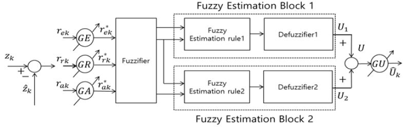 Figure 4: