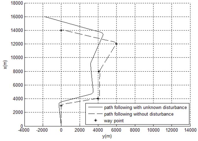 Figure 5: