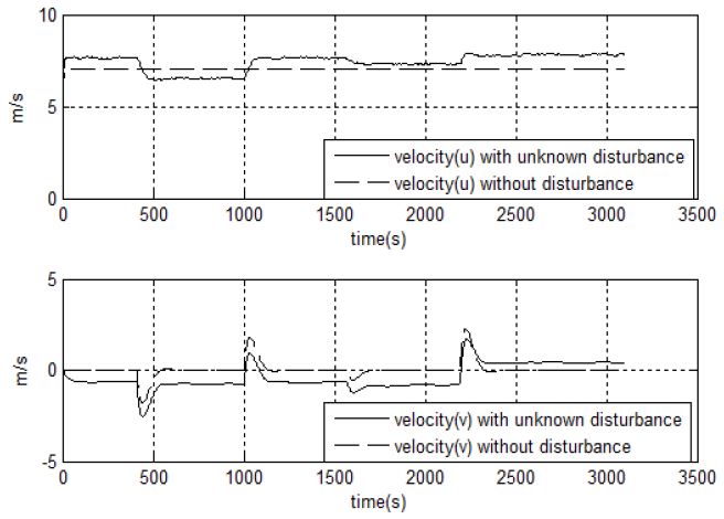 Figure 6: