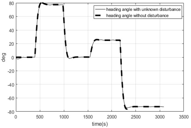 Figure 7: