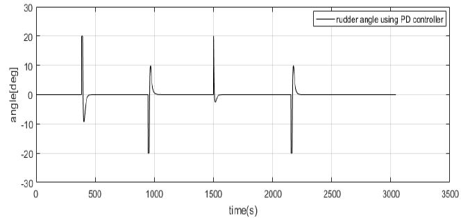 Figure 8: