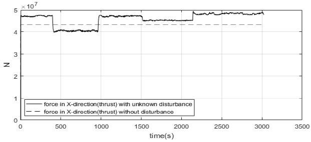 Figure 9: