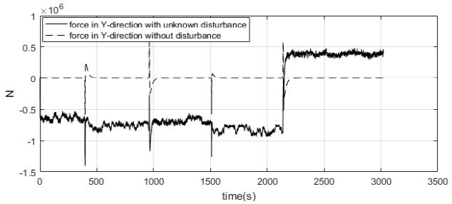 Figure 10: