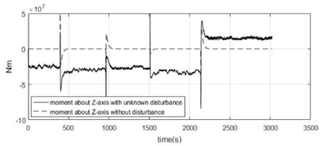 Figure 11: