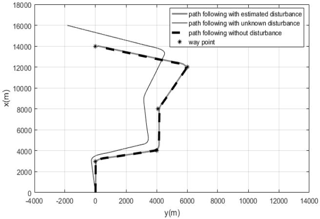 Figure 12: