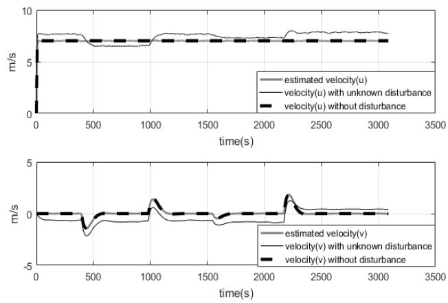 Figure 13: