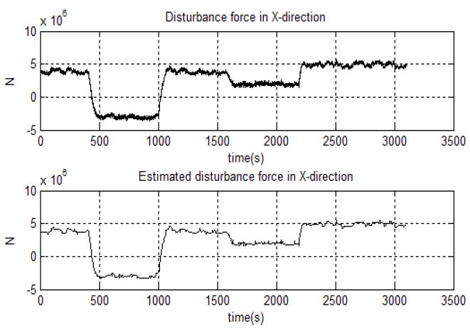 Figure 14: