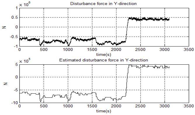 Figure 15: