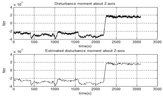 Figure 16: