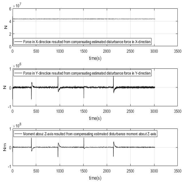 Figure 17: