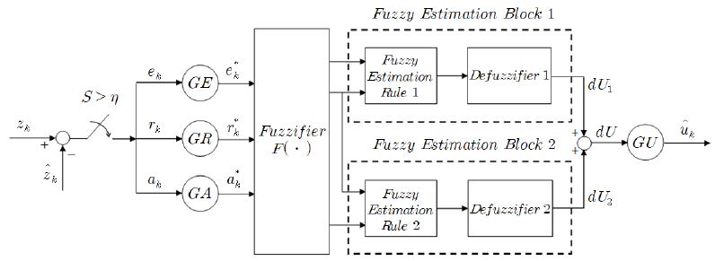 Figure 1: