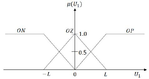Figure 3: