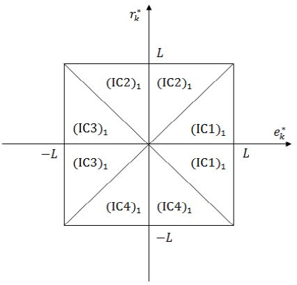 Figure 5: