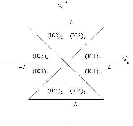 Figure 6: