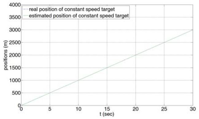 Figure 7: