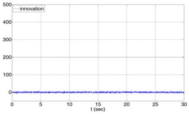 Figure 8: