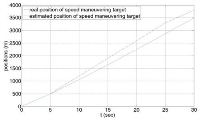Figure 9: