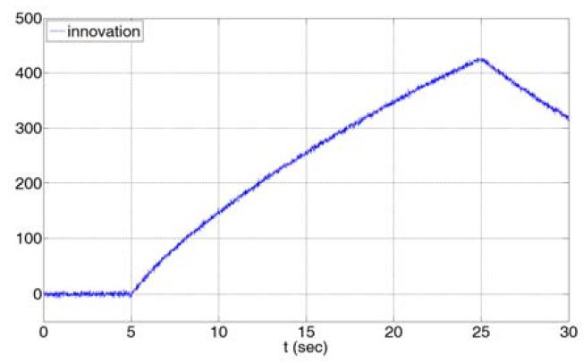 Figure 10:
