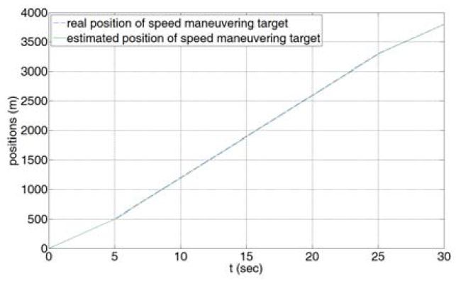 Figure 11: