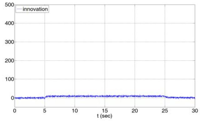 Figure 12: