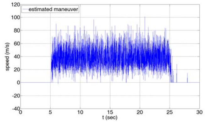 Figure 13:
