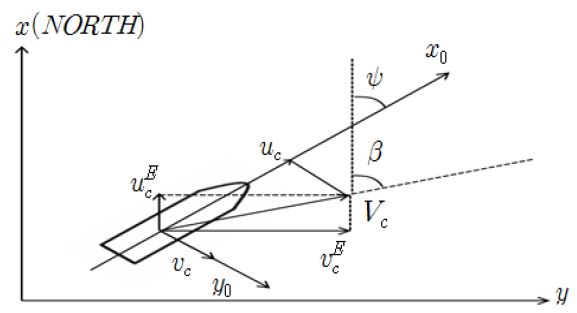 Figure 4: