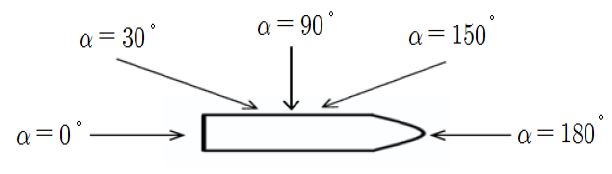 Figure 5: