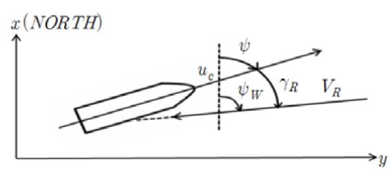 Figure 6: