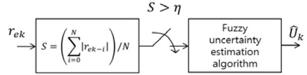 Figure 7: