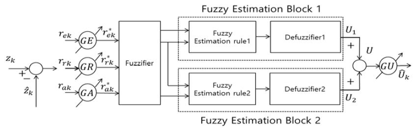 Figure 8: