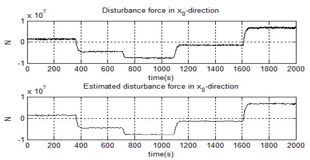 Figure 9: