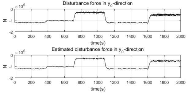 Figure 10: