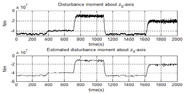 Figure 11: