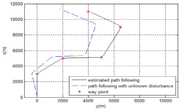 Figure 12: