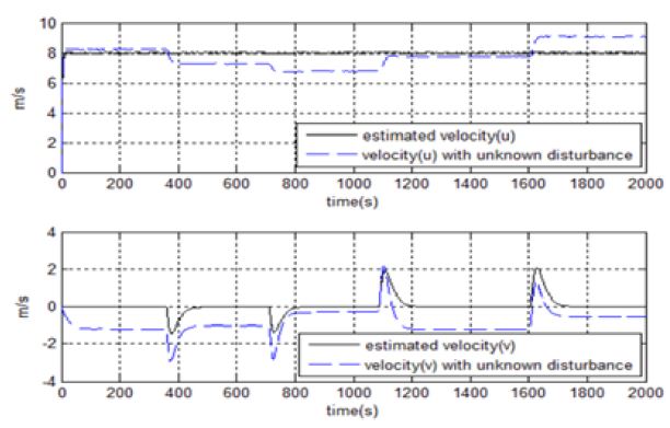 Figure 13: