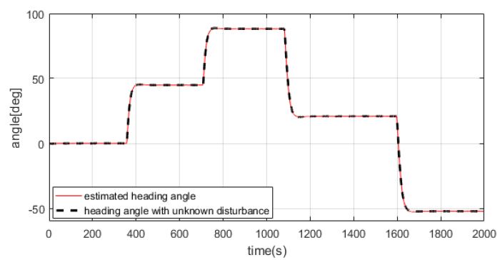 Figure 14: